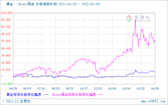 上海貴金屬今日行情，科技與生活的無(wú)縫融合