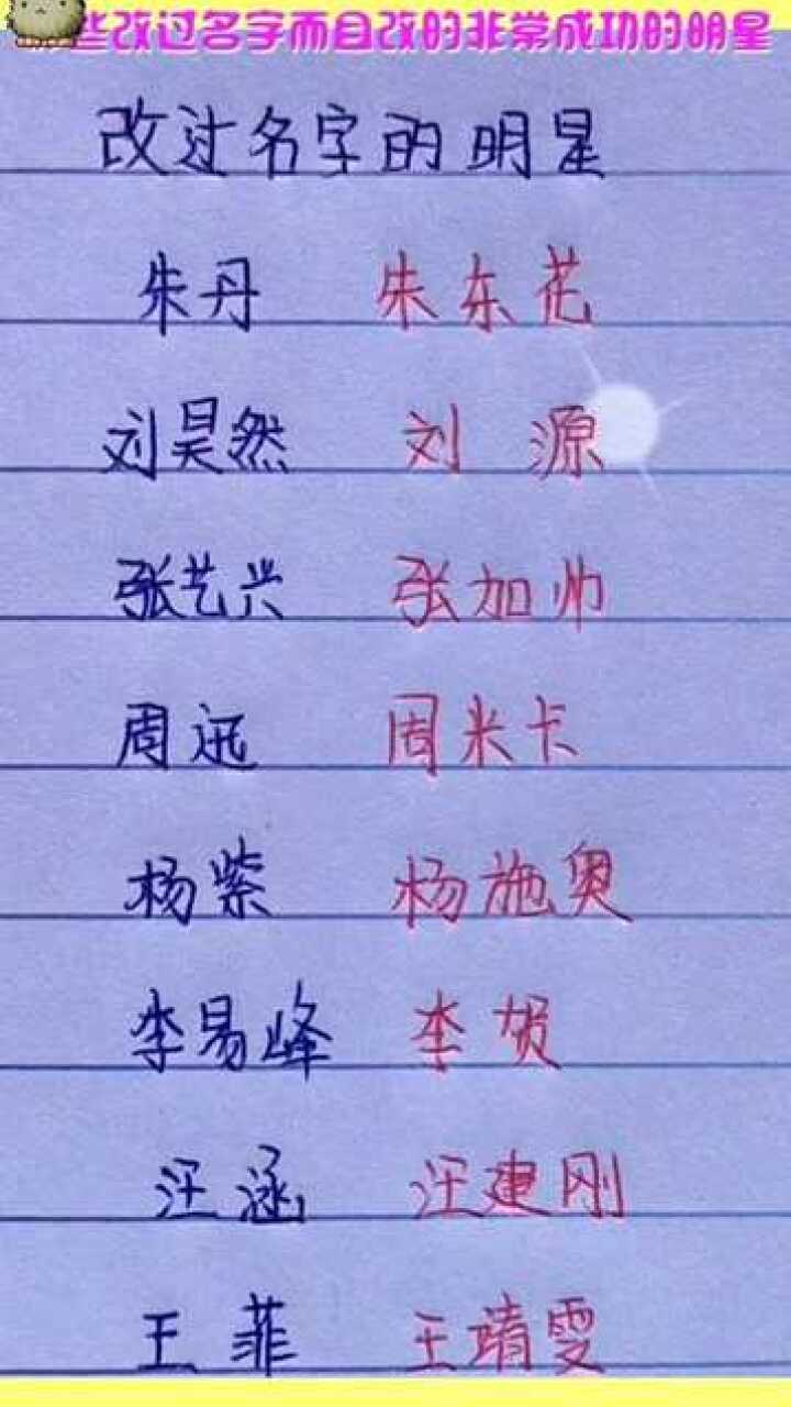 網(wǎng)絡(luò)時(shí)代下的明星網(wǎng)名探索，星光熠熠的新領(lǐng)域