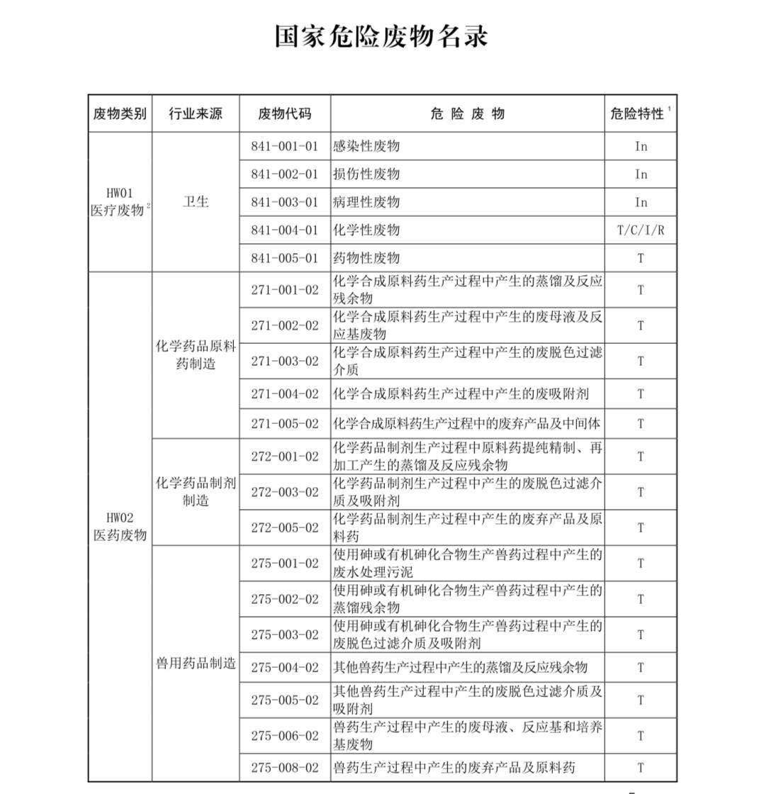 國家危險(xiǎn)廢物名錄最新版解讀與探討，多方觀點(diǎn)聚焦危險(xiǎn)廢物管理新動(dòng)向