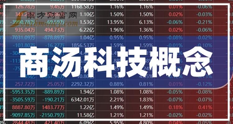 商湯科技市值動(dòng)態(tài)，引領(lǐng)科技新風(fēng)潮的力量之變