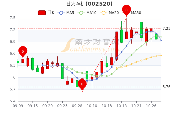 日發(fā)精機(jī)股票行情揭秘，小巷深處的潛力股