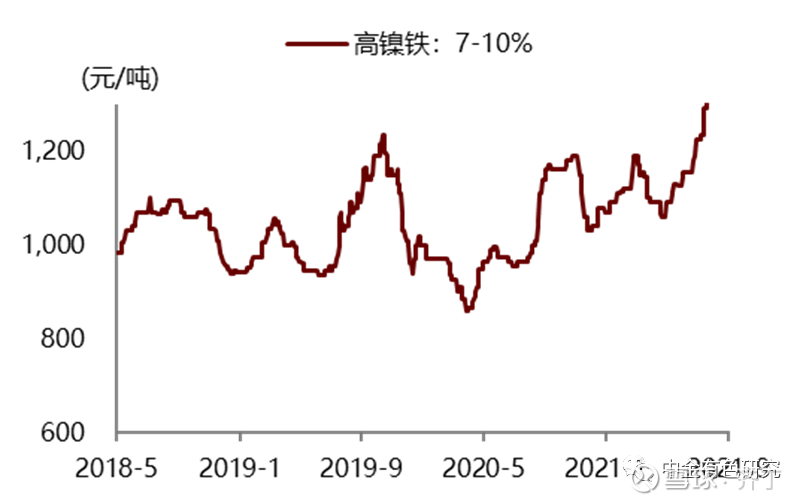 最新高鎳價格走勢，背景、影響及領(lǐng)域地位分析