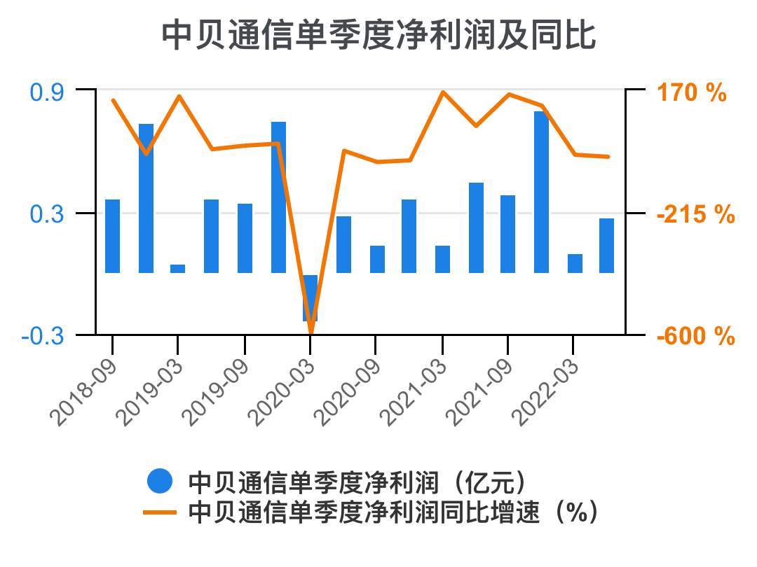 工程廠房燈具 第157頁