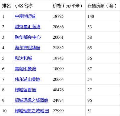 科技賦能下的李滄二手房市場價(jià)重塑房產(chǎn)視界