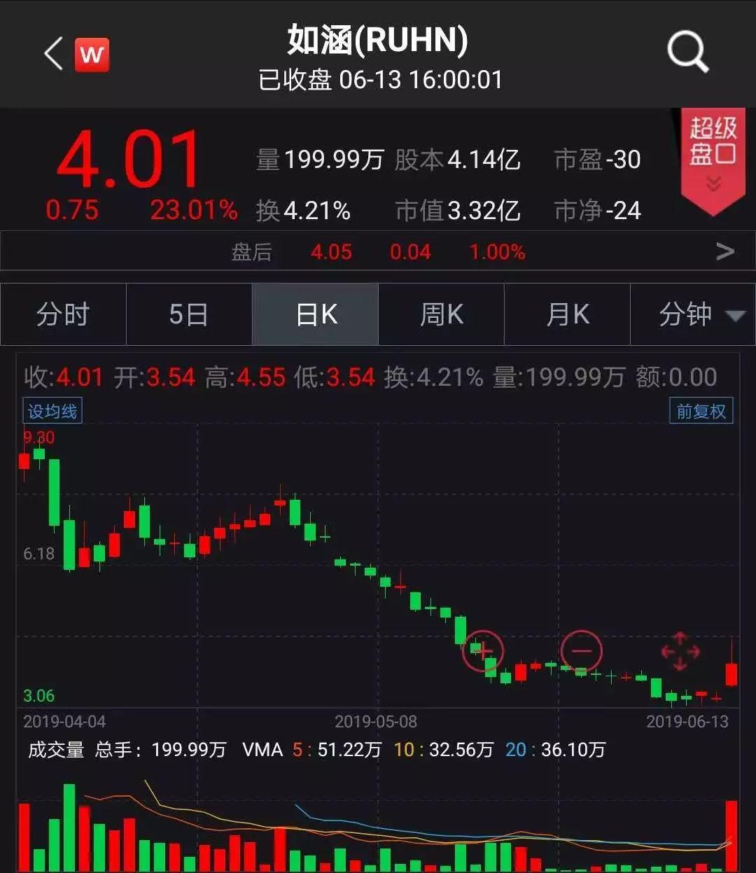 京東借殼上市背后的變化、學(xué)習(xí)與自信的力量