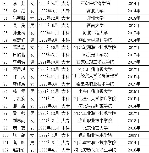 高碑店最新職位招聘啟事，變化帶來自信與成就感，誠邀您的加入！