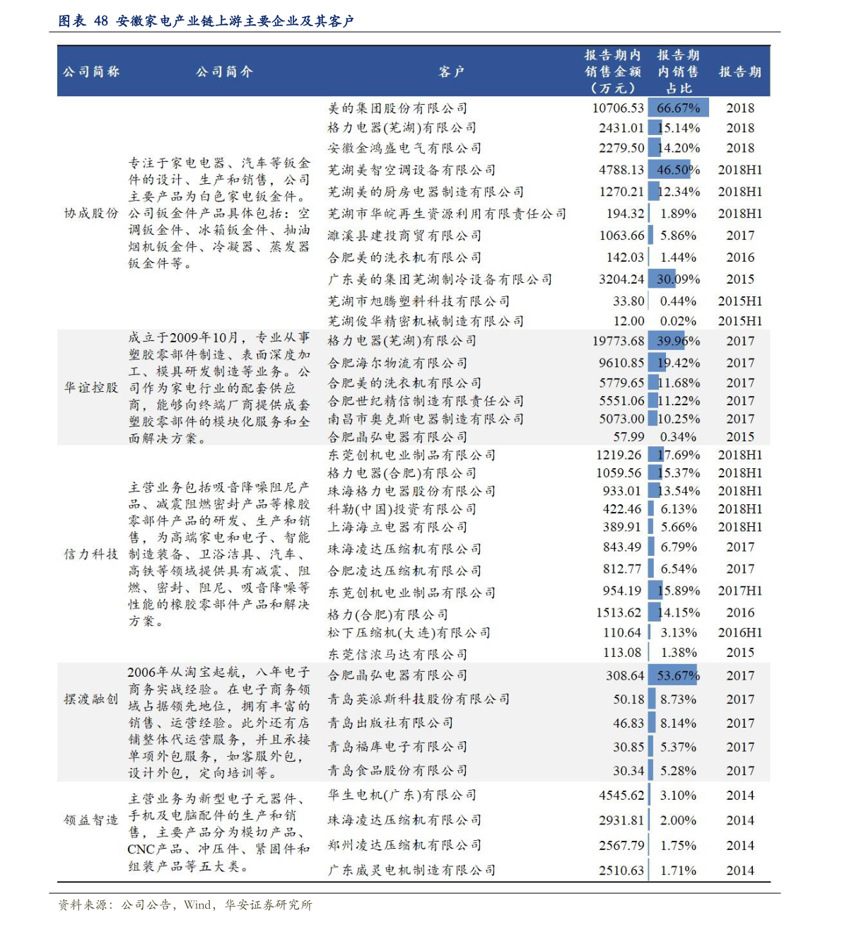 工礦燈具 第155頁