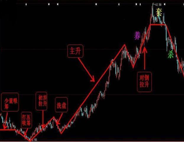 揭秘股市破解之道，探尋股票神秘面紗下的真相