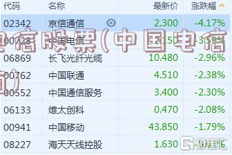 電信股票，探索自然美景的心靈之旅之旅