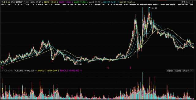 揭秘，股票行情分析——投資新寵000779股票行情深度解析！