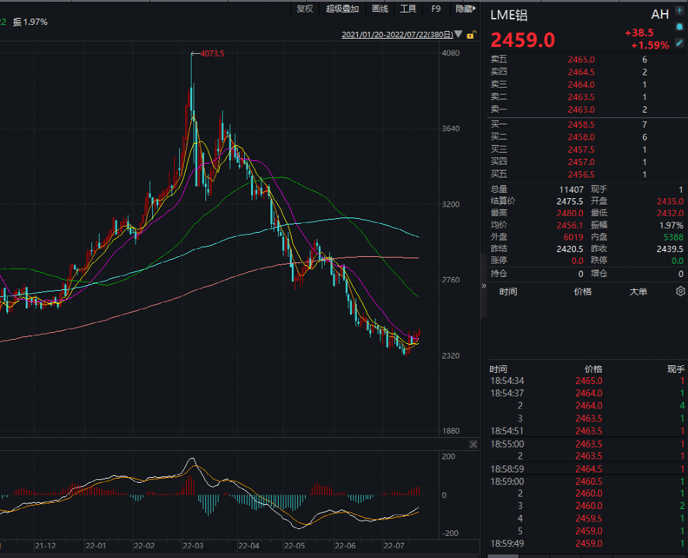 關于股票代碼6001668的最新股價全面解析與動態(tài)監(jiān)測報告