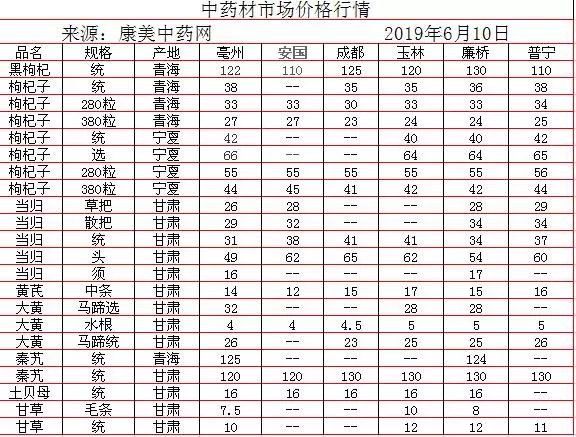 中藥材批發(fā)價格表，歷史背景、重大事件與地位影響分析