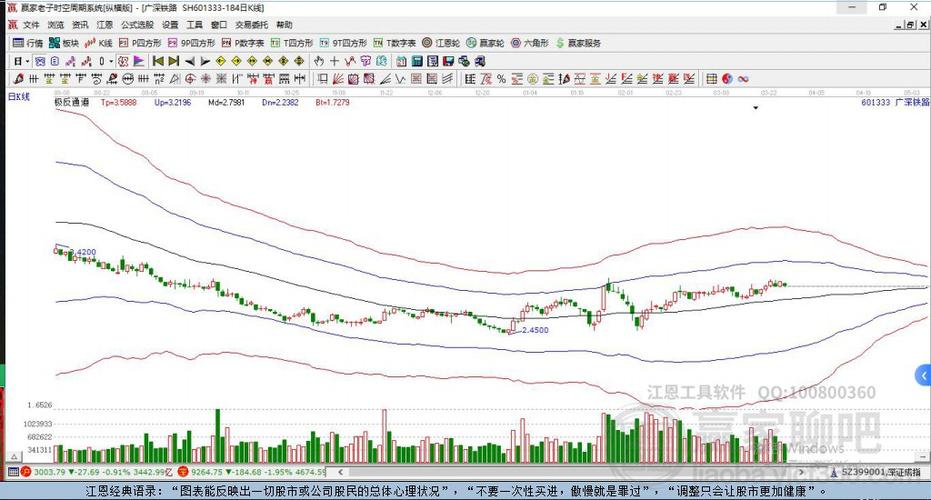 揭秘601333股票，投資亮點與前景展望分析