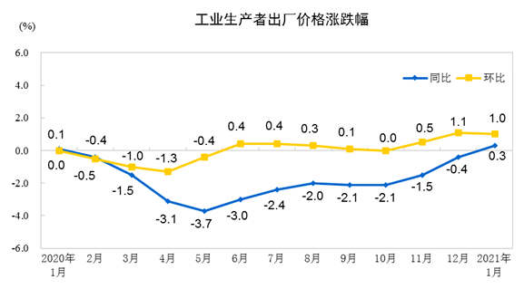 生產(chǎn)者價(jià)格指數(shù)背后的友情與陪伴溫馨故事