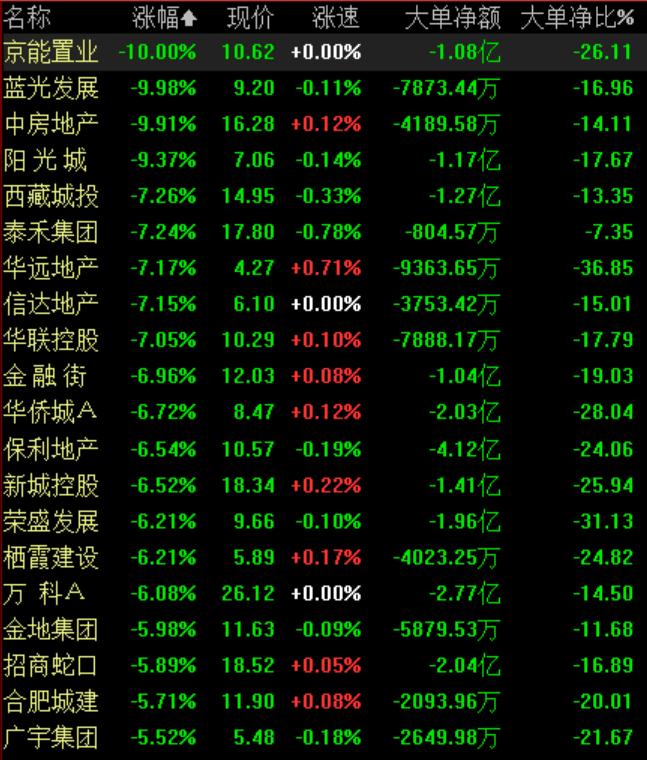 地產(chǎn)板塊股票，投資新熱點(diǎn)崛起！