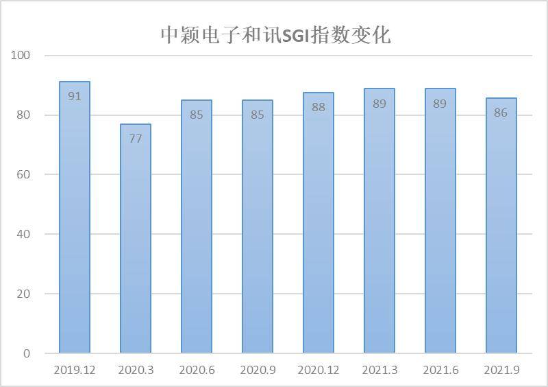 最新復業(yè)指數(shù)，經濟重啟的實時風向標