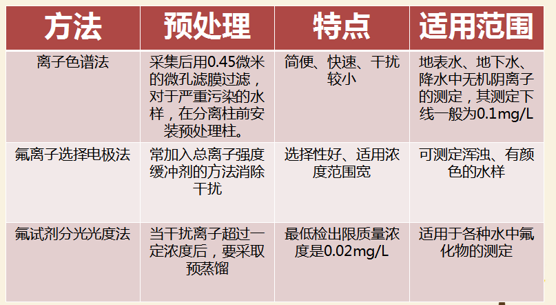 最新氟，友情的小奇跡揭秘
