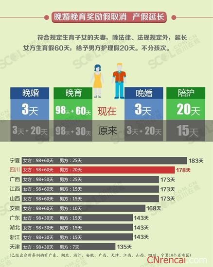 四川最新產(chǎn)假政策（2017版詳解）