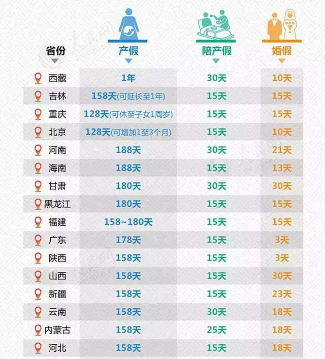 四川最新產(chǎn)假政策(2017版詳解)