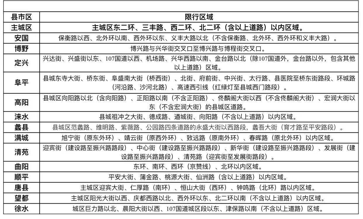 保定限行最新通告及操作指南發(fā)布，限行規(guī)定詳解