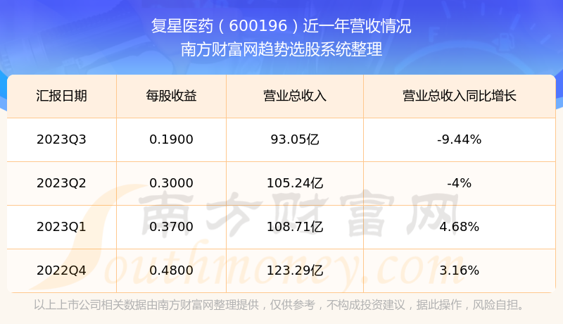 揭秘科技領(lǐng)航者600196股票的高科技革新之旅，未來已至！