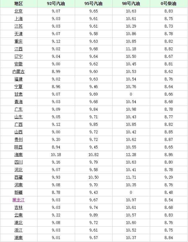 長沙最新油價趨勢，科技重塑能源體驗，引領(lǐng)未來生活革新