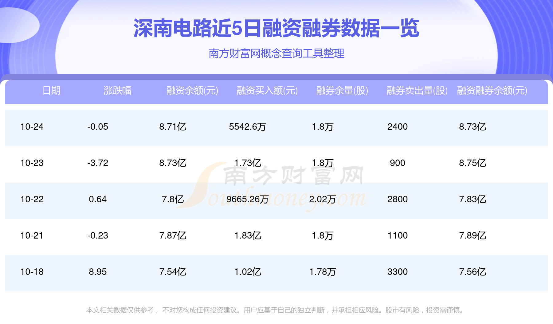 深南電路股票行情，變化中的機(jī)遇，成就感的源泉，自信的投資選擇。