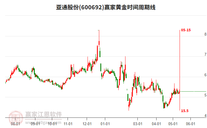 揭秘科技領(lǐng)航者600692股票的高科技產(chǎn)品之旅，未來已至！