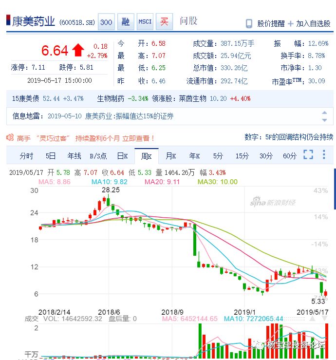 康美藥業(yè)利好消息，甜蜜福音下的愛與陪伴的溫馨故事