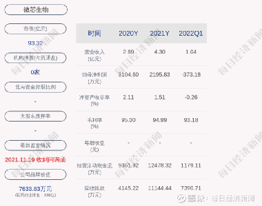 微芯生物股票，小巷中的生物科技之星閃耀成長(zhǎng)之路