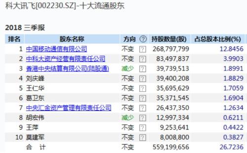 私募大佬葛衛(wèi)東最新持股深度解析，揭秘其最新投資組合及策略布局