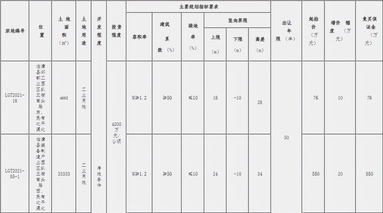??重磅！邯鄲臨漳最新規(guī)劃震撼發(fā)布，未來藍(lán)圖揭曉！??