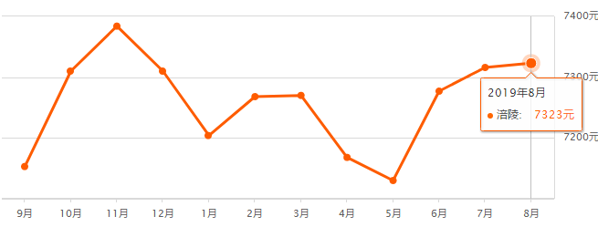重慶奉節(jié)房?jī)r(jià)最新走勢(shì)，機(jī)遇與自信的力量展現(xiàn)變化中的市場(chǎng)趨勢(shì)