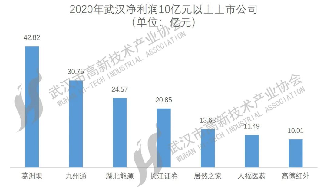 武漢上市公司大盤點，一覽眾股之精彩！