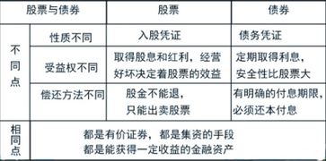 股東質(zhì)押股票的利弊權(quán)衡，利弊分析及其影響