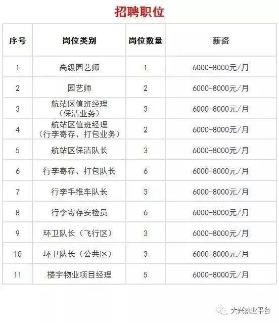 園林綠化最新職位招聘啟事，開啟綠色職業(yè)之旅