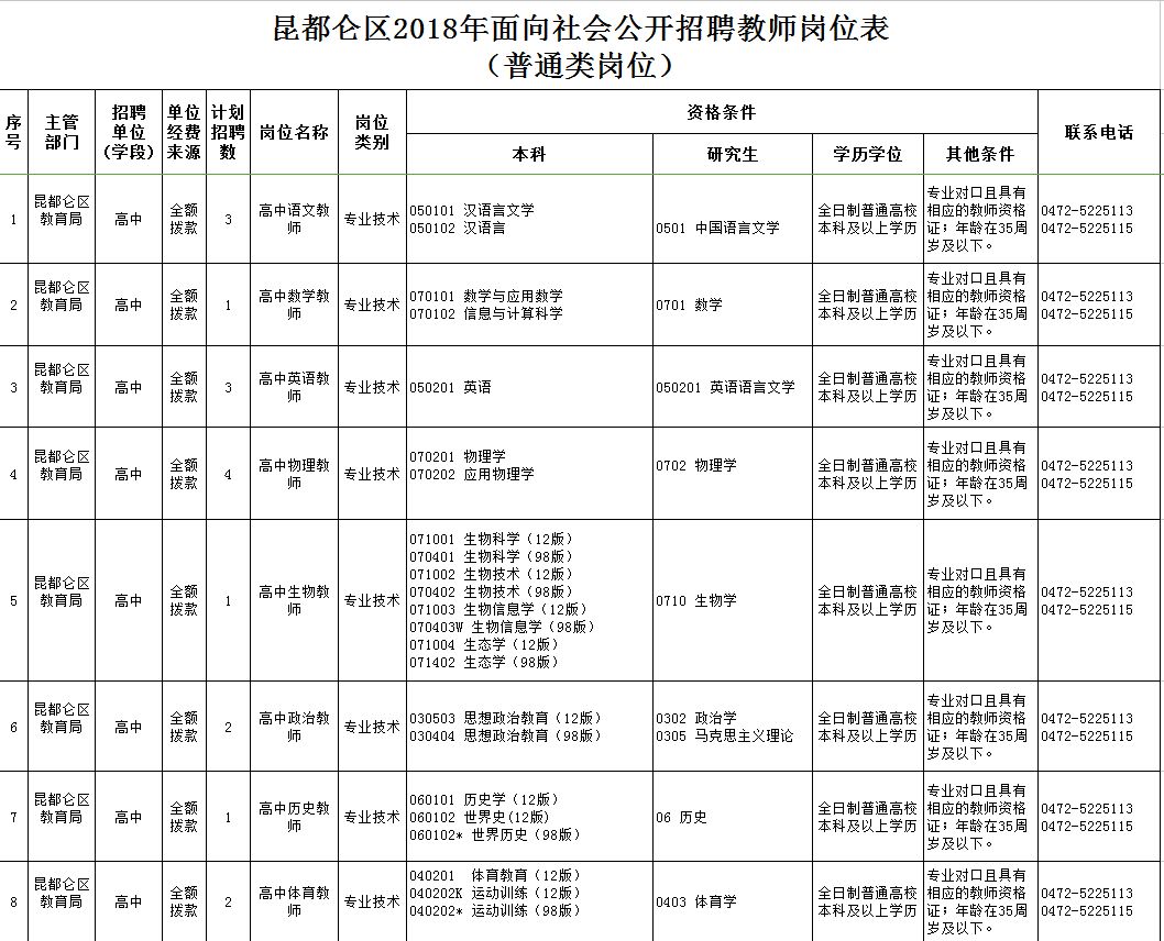 東河區(qū)最新職位招聘啟航，學(xué)習(xí)、變化與自信的啟程之旅