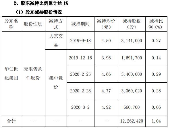 華仁藥業(yè)行情分析，市場走勢與前景展望