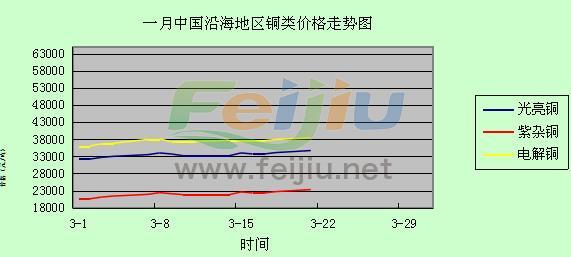 廢銅價格走勢圖分析與展望，未來趨勢解析及市場洞察