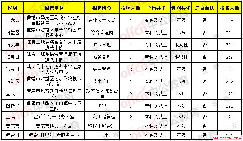富源招聘啟航，探索自然美景，尋找內(nèi)心平和之旅