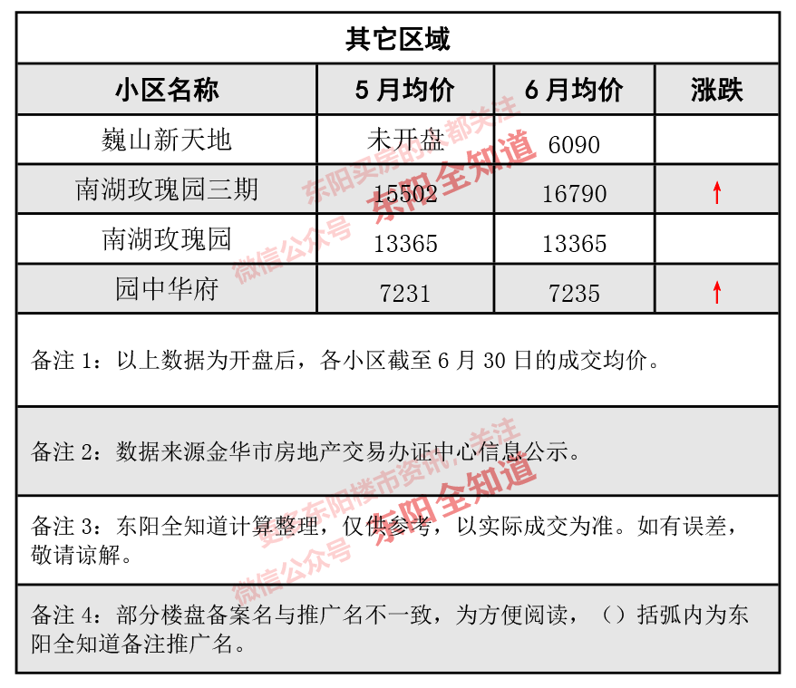 東陽房價動態(tài)解析，市場走勢、觀點闡述與最新資訊分享