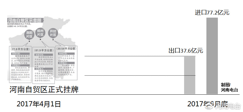 河南自貿(mào)區(qū)最新動(dòng)態(tài)，自信變革與無(wú)限可能展望