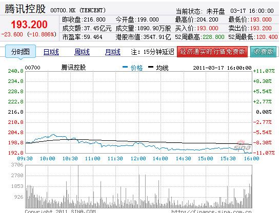 騰訊股價(jià)魅力之旅，實(shí)時(shí)行情與小巷深處的獨(dú)特風(fēng)味