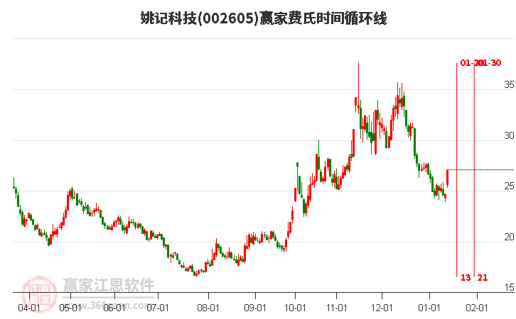 姚記股票，心靈之旅啟程，探尋自然美景的股市之旅