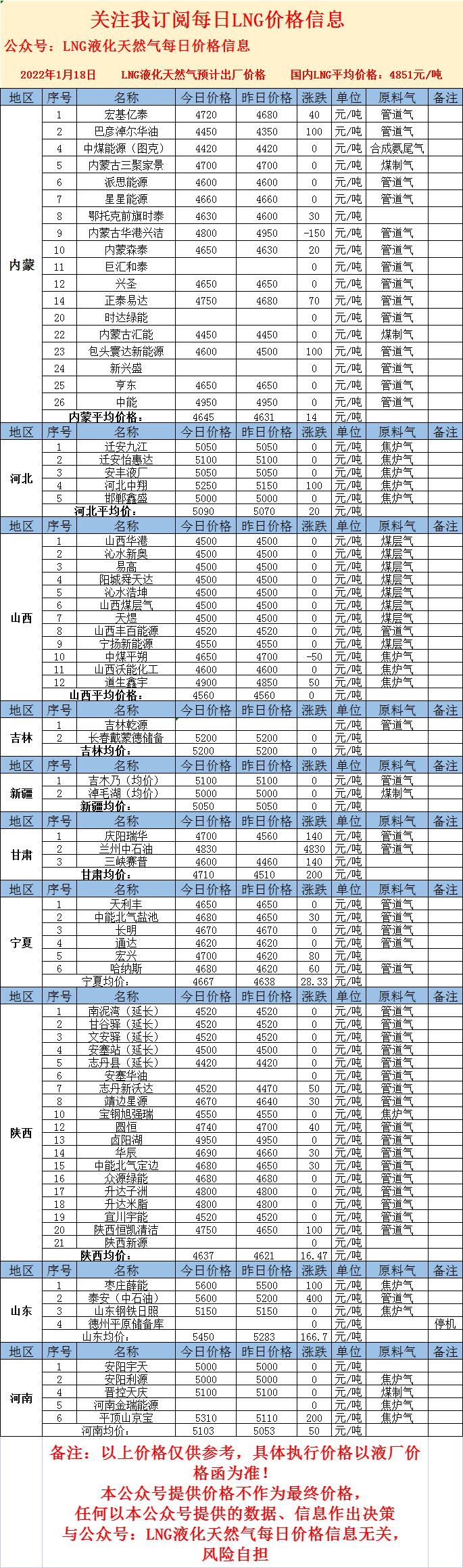 LNG最新價(jià)格，心靈與自然的奇妙之旅