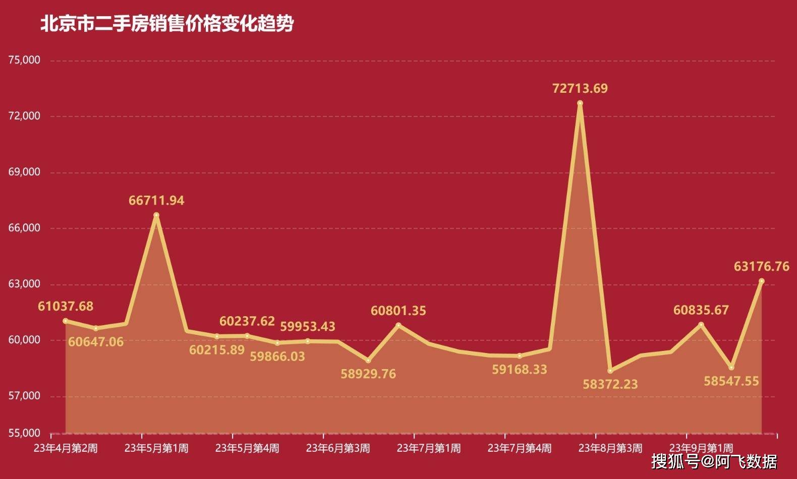 北京二手房價格走勢揭秘，趨勢分析與預測????