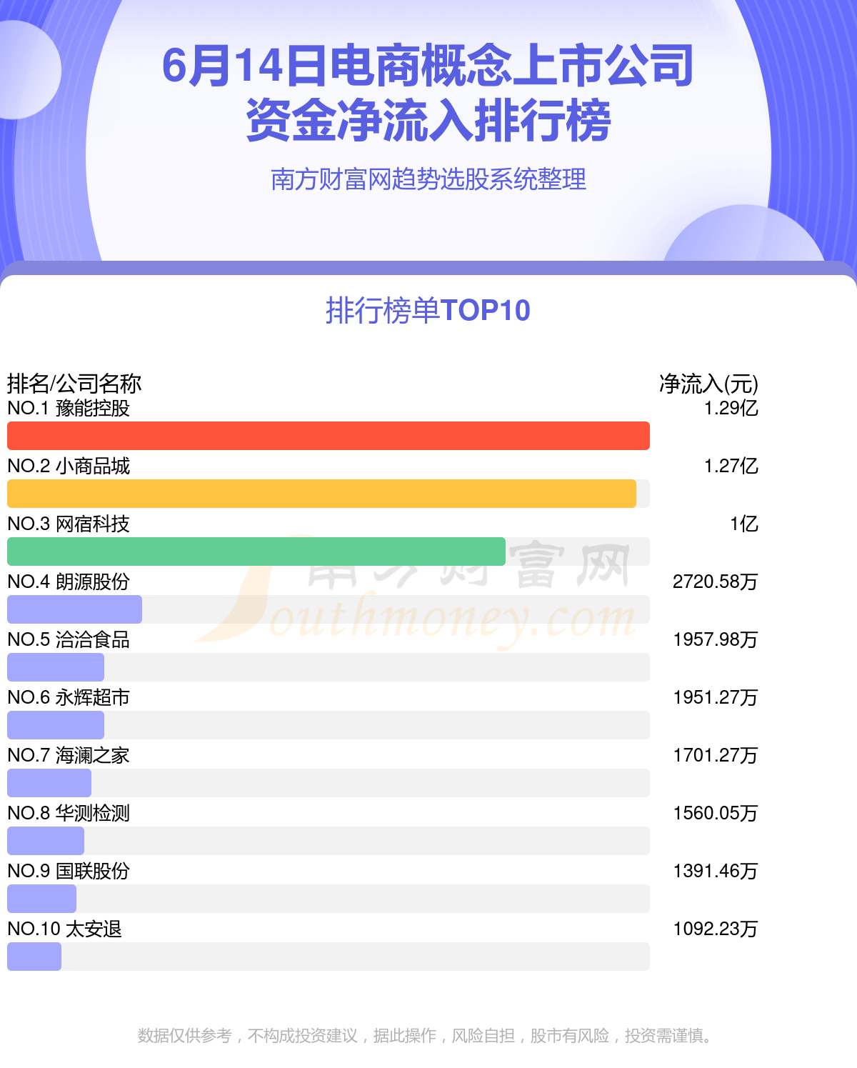 電商上市公司概覽，變化中的機(jī)遇與自信的力量
