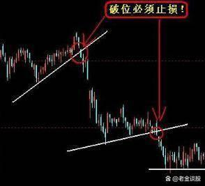 股票破位解析，變化、學習與自信的力量影響股市走向