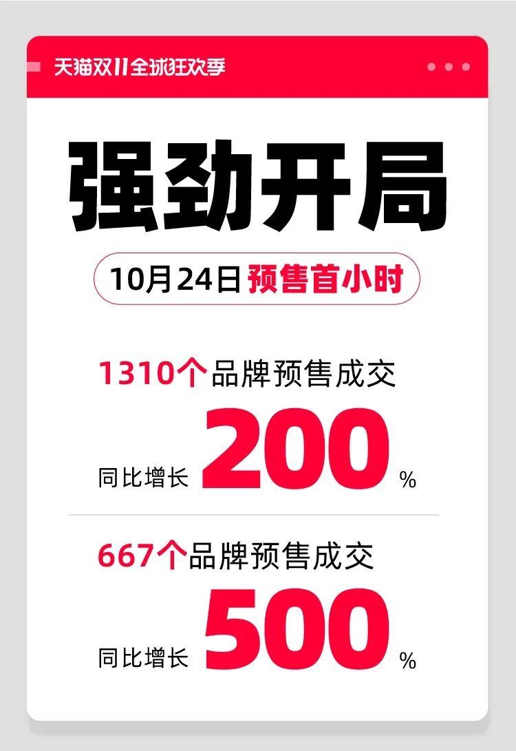 天貓雙11購物狂歡盛宴開啟，最新資訊與活動動態(tài)！