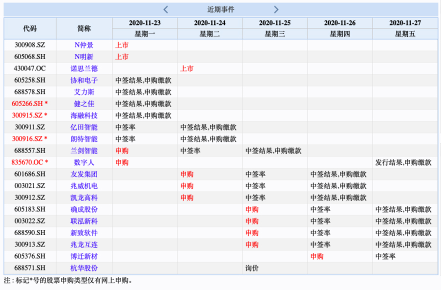 易德申購上市時間揭秘，最新動態(tài)與預(yù)測????